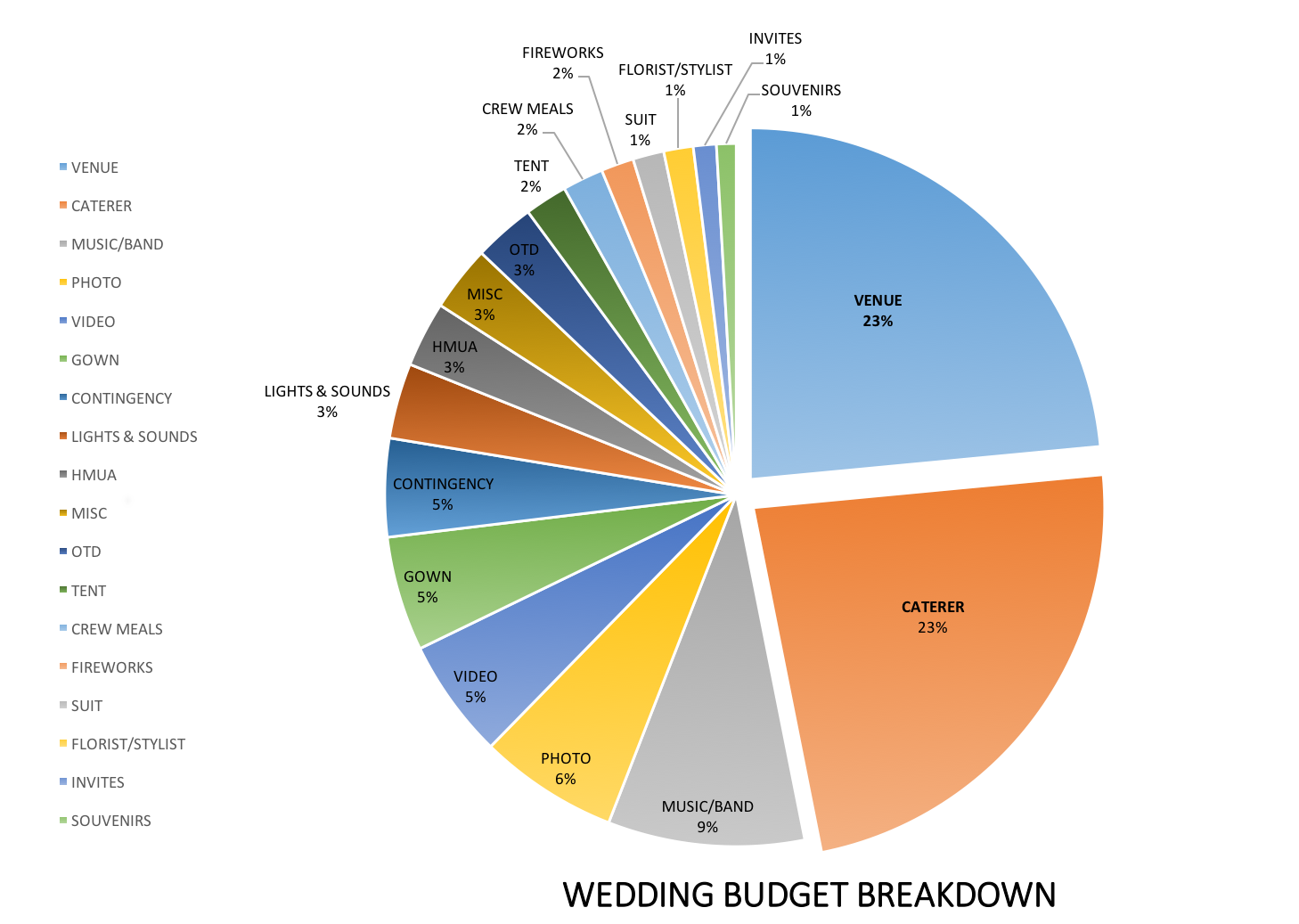 sample wedding budget philippines, wedding budget, wedding budget breakdown, wedding cost philippines, wedding cost estimate, how much is a wedding in the philippines, 